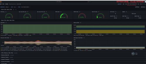 快速入門搭建 服務(wù)監(jiān)控各插件及企業(yè)微信告警