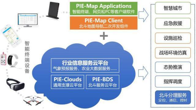 航天宏圖 從遙感數(shù)據(jù)處理到全棧式平臺，基礎(chǔ)軟件服務(wù)如何構(gòu)筑核心壁壘？