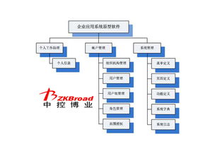 工廠企業(yè)高效管理利器 基礎(chǔ)業(yè)務(wù)考勤軟件推薦與選型指南